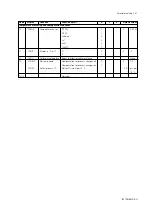 Preview for 53 page of YOKOGAWA PH402G Instruction Manual