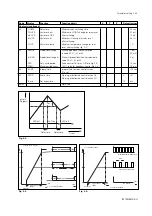 Предварительный просмотр 61 страницы YOKOGAWA PH402G Instruction Manual