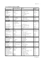 Preview for 85 page of YOKOGAWA PH402G Instruction Manual