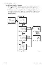 Preview for 45 page of YOKOGAWA PH71 User Manual