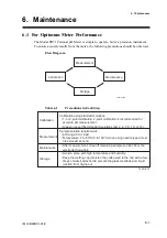 Preview for 50 page of YOKOGAWA PH71 User Manual