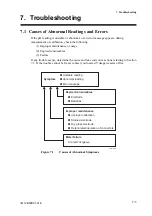 Preview for 58 page of YOKOGAWA PH71 User Manual