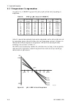 Preview for 67 page of YOKOGAWA PH71 User Manual