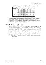 Preview for 68 page of YOKOGAWA PH71 User Manual