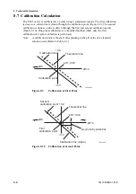 Preview for 71 page of YOKOGAWA PH71 User Manual