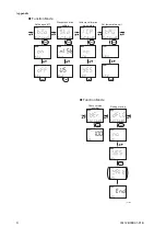 Preview for 77 page of YOKOGAWA PH71 User Manual