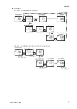 Preview for 78 page of YOKOGAWA PH71 User Manual