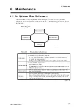 Предварительный просмотр 50 страницы YOKOGAWA PH72-21-E-AA User Manual