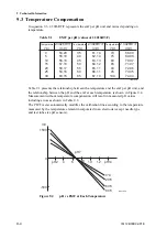 Предварительный просмотр 71 страницы YOKOGAWA PH72-21-E-AA User Manual