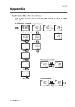 Предварительный просмотр 80 страницы YOKOGAWA PH72-21-E-AA User Manual