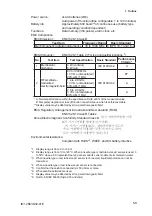 Preview for 10 page of YOKOGAWA PH72 User Manual