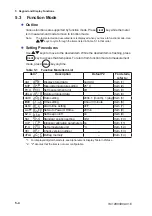 Preview for 33 page of YOKOGAWA PH72 User Manual