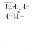 Preview for 41 page of YOKOGAWA PH72 User Manual