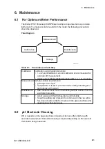 Preview for 42 page of YOKOGAWA PH72 User Manual