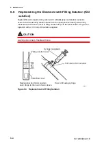 Preview for 45 page of YOKOGAWA PH72 User Manual