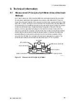 Preview for 60 page of YOKOGAWA PH72 User Manual