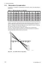 Preview for 63 page of YOKOGAWA PH72 User Manual