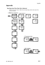 Preview for 72 page of YOKOGAWA PH72 User Manual