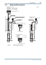 Preview for 14 page of YOKOGAWA PH8EFP User Manual