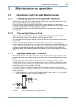 Preview for 30 page of YOKOGAWA PH8EFP User Manual