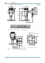 Preview for 15 page of YOKOGAWA PH8HF User Manual