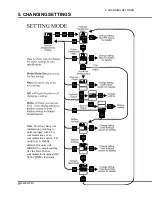 Preview for 10 page of YOKOGAWA Power Series Plus 2493 User Manual