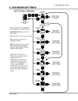 Preview for 9 page of YOKOGAWA Power Series Plus IM 2493AAA-1 User Manual