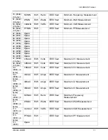 Preview for 13 page of YOKOGAWA Power Series Plus IM 249x-COMM Communications Manual