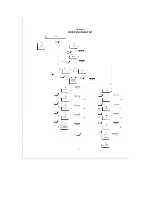 Preview for 13 page of YOKOGAWA Power Series Plus User Manual