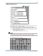 Preview for 4 page of YOKOGAWA Powercert PR201 User Manual