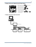 Preview for 10 page of YOKOGAWA Powercert PR201 User Manual