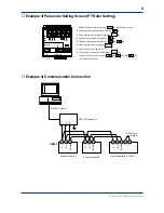 Preview for 10 page of YOKOGAWA Powercert UZ005 User Manual