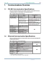 Preview for 9 page of YOKOGAWA PR300 User Manual