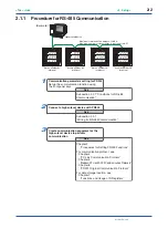 Preview for 11 page of YOKOGAWA PR300 User Manual