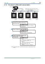 Preview for 12 page of YOKOGAWA PR300 User Manual