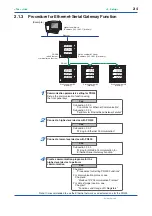 Preview for 13 page of YOKOGAWA PR300 User Manual