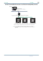 Preview for 14 page of YOKOGAWA PR300 User Manual