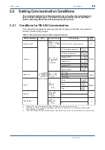 Preview for 15 page of YOKOGAWA PR300 User Manual