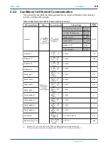 Preview for 17 page of YOKOGAWA PR300 User Manual