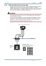 Preview for 22 page of YOKOGAWA PR300 User Manual