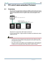 Preview for 62 page of YOKOGAWA PR300 User Manual