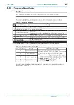 Preview for 65 page of YOKOGAWA PR300 User Manual