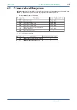 Preview for 67 page of YOKOGAWA PR300 User Manual