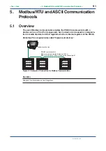 Preview for 80 page of YOKOGAWA PR300 User Manual