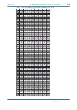 Preview for 85 page of YOKOGAWA PR300 User Manual