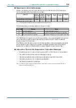 Preview for 87 page of YOKOGAWA PR300 User Manual