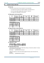 Preview for 92 page of YOKOGAWA PR300 User Manual