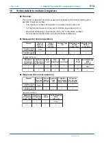 Preview for 93 page of YOKOGAWA PR300 User Manual