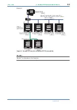 Preview for 96 page of YOKOGAWA PR300 User Manual