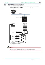 Preview for 97 page of YOKOGAWA PR300 User Manual